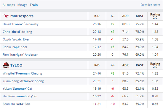 国民警卫队与海军陆战队的区别与联系