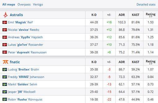 英雄联盟 GEN.G vs KT 比赛分析及胜率解析